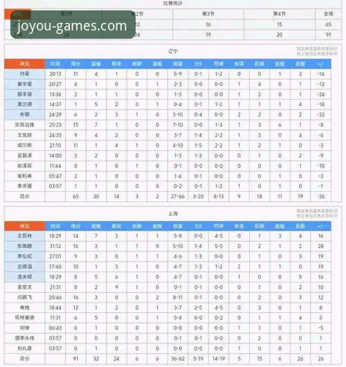 上海男篮豪取12连胜巩固榜首，九游官网玩家社区2026最新版本深度解析比赛进程